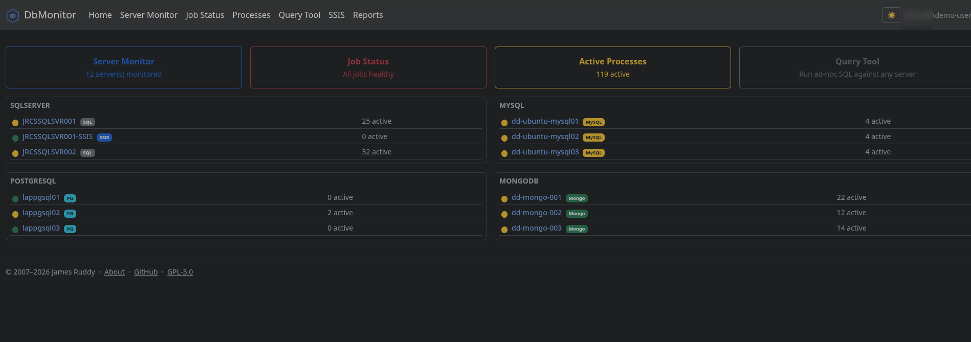 DbMonitor home page showing a server health grid across SQL Server, MySQL, PostgreSQL, and MongoDB