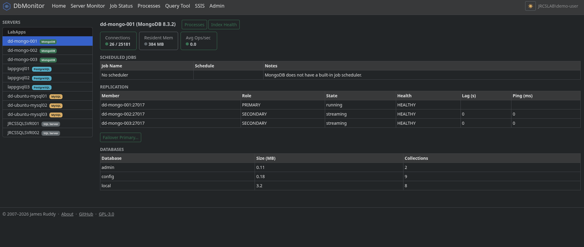 Server Monitor for MongoDB showing replica set health and pressure indicators